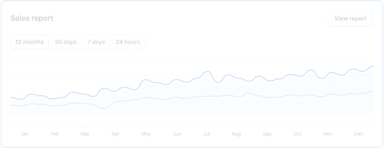 Automated sales report card generated by AutomatR showing performance figures