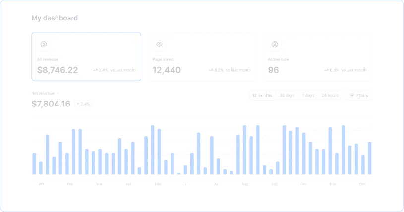 AutomatR dashboard showing revenue analytics with automated reporting charts