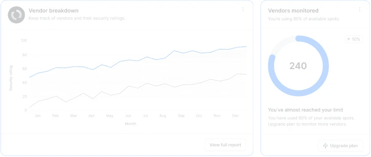 AutomatR dashboard panel tracking monitored vendors and supplier metrics